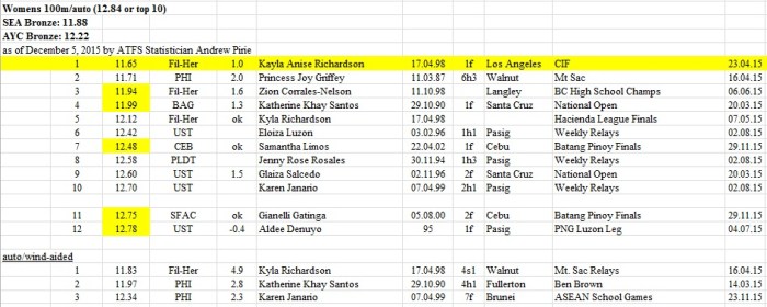 womens-100-athletics